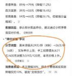 西贝宣布部分菜品降幅超20%！这次“降价求生”能成功吗？
